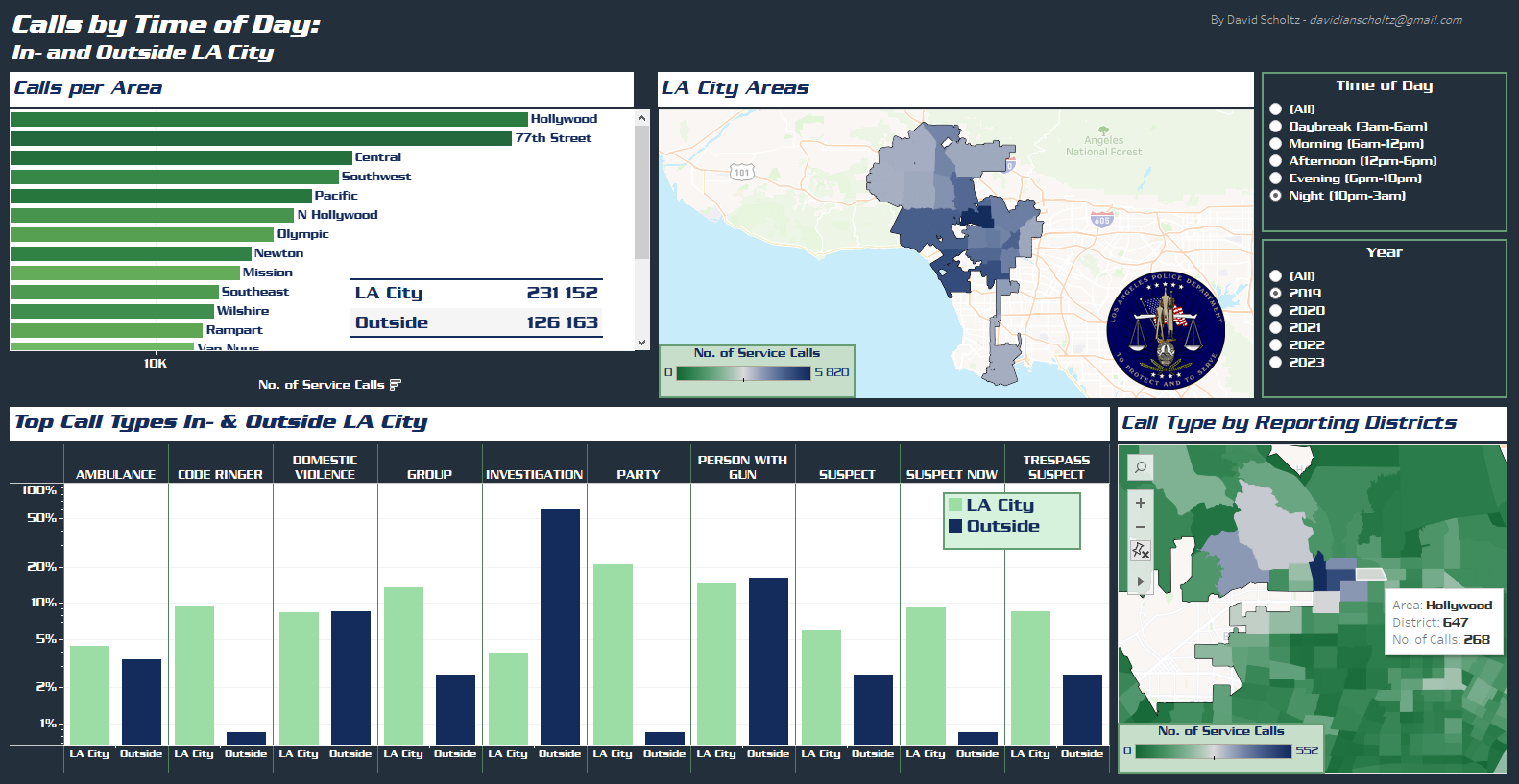 lapd_dashboard2