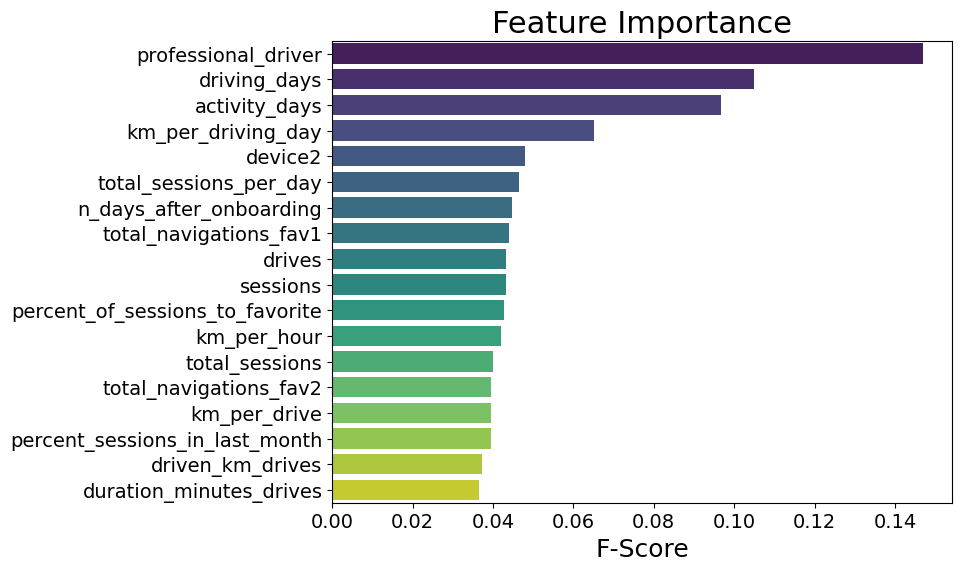 waze_featureimportance