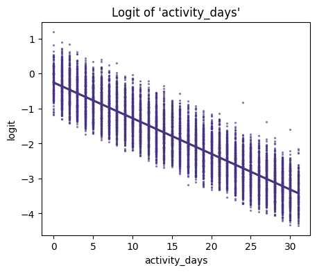 waze_logit_activitydays